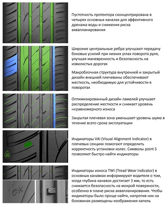 Технические особенности шины point S Summerstar Sport 3