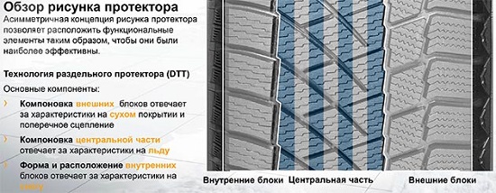 зимние покрышки VikingContact 6