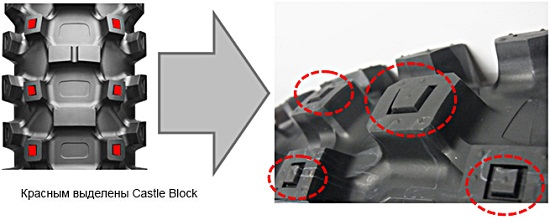 Bridgestone выпустила новые мотокроссовые шины: Технология Castle Block