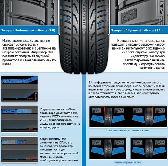 Технические особенности шины Semperit Speed Life 2