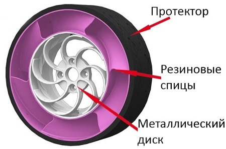 Новые технологии от Sumitomo: sumitomo
