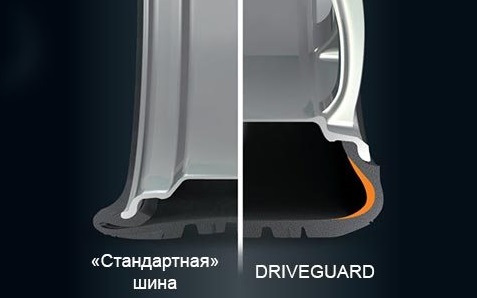 Новые достижения Bridgestone: Бриджстоун driveguard
