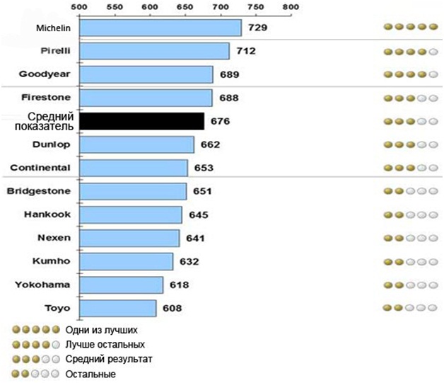 Шины для стандартных автомобилей