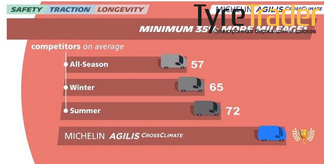мишлен агилис кросс климат отзывы обзоры рейтинги