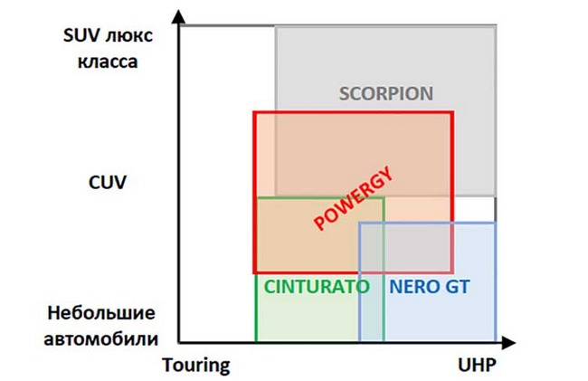 скати піреллі паверджі вартість недорого