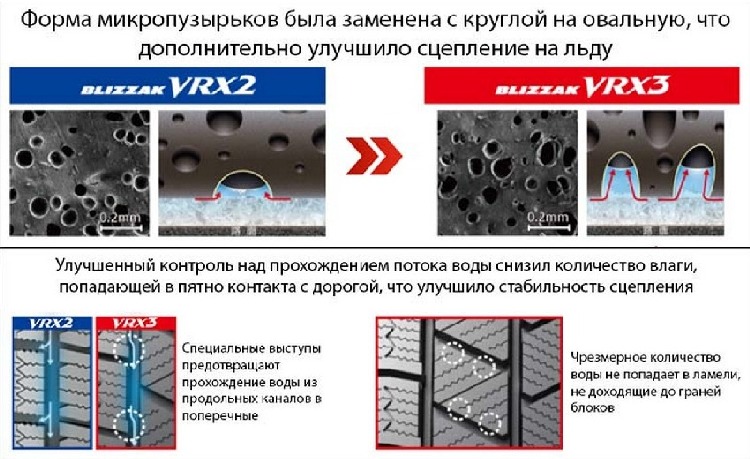 автошини бриджстоун близькість врх 3 ціна в Україні