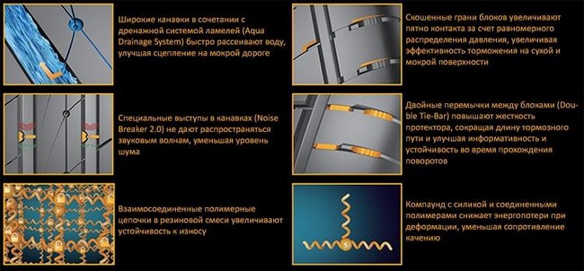 скати континенталь ультра контакт ук 6