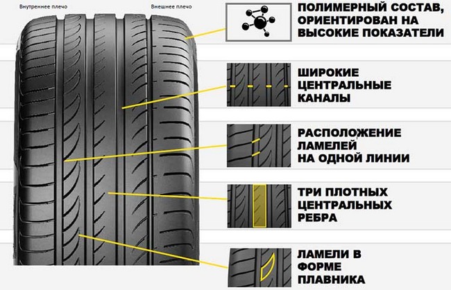 де купити дешево гуму паверджі піреллі порівняти ціни
