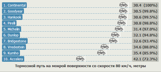 Сравнительный тест покрышек для легковых авто: Управляемость на сухом асфальте Dunlop SP Sport MAXX GT, Goodyear Eagle F1 Asymmetric 2, Hankook Ventus S1 Evo K107 235/40/18 evo 2012