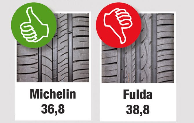 Тестирование шины для легковых авто: Торможение на сухой дороге Michelin Energy Saver Plus Fulda EcoControl HP Auto Motor und Sport 205/55 R16 (2013)