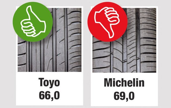 Характеристики колеса для легковых авто: Уровень шума Michelin Energy Saver Plus Toyo Proxes CF2 205/55/16 Auto Motor und Sport 2013