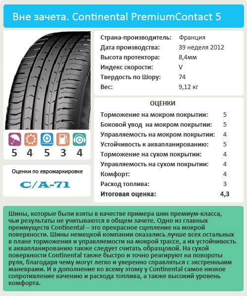 Тестирование автошин для легковых авто: курсовая устойчивость шумность комфорт Continental ContiPremiumContact 5 205/55 R16 Vi Bilagare, 2013