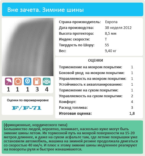Тесты резины для легковых авто: Неназванные зимние BFGoodrich G-Grip, Continental ContiPremiumContact 5, Firestone TZ300a 205/55/16 Vi Bilagare 2013
