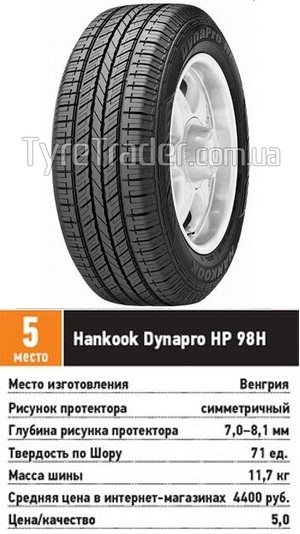 Характеристики шины для кроссоверов: курсовая устойчивость Hankook Dynapro HP 215/65 R16 За рулем 2013