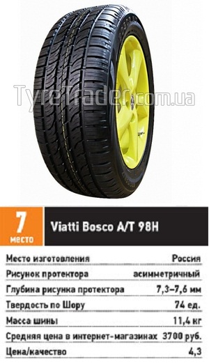 Тест шин для SUV: торможение сопротивление аквапланированию Viatti Bosco A/T 215/65 R16 За рулем 2013