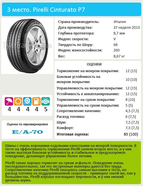 Сравнительные характеристики покрышек для летнего сезона: Pirelli Cinturato P7 205/55/16 Vi Bilagare 2014