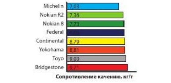Тестирование покрышек: Сопротивление качению Nokian Hakkapeliitta R2 SUV, Nokian Hakkapeliitta SUV 8, Toyo Observe Garit GSi5, Yokohama Geolandar I/T-S G073 235/65/17 Auto Bild 2014