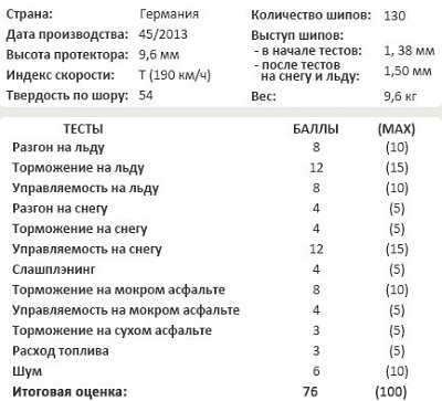 Характеристики покрышки: Continental ContiIceContact 205/55 R16 Tuulilasi 2014