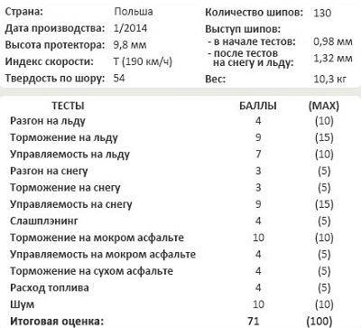 Сравнительные характеристики шин: Goodyear UltraGrip Ice Arctic 205/55 R16 Tuulilasi 2014