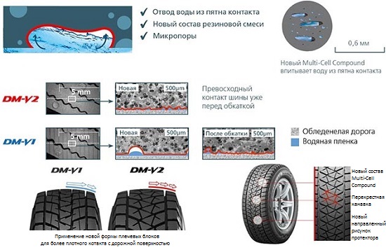 Испытание автошин: Технические особенности Bridgestone Blizzak DM-V2 За рулем 2014