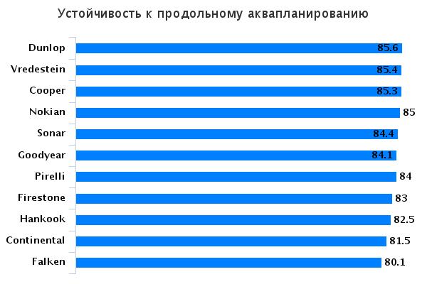 Тест покрышки для летнего сезона: устойчивость к аквапланированию Goodyear EfficientGrip SUV, Hankook Dynapro HP2 RA33, Nokian Line SUV, Pirelli Scorpion Verde, Vredestein Sportrac 5 215/65 R16 2015 Auto Bild Allrad