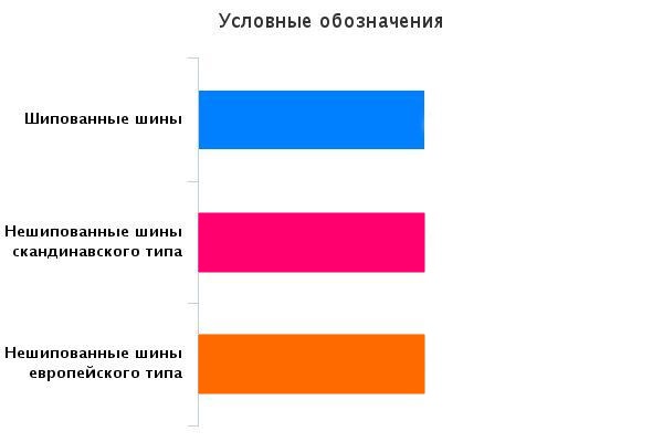 Test world зимние шины 2016