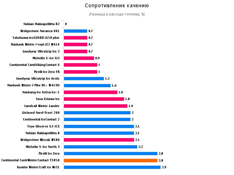 Test world зимние шины 2016