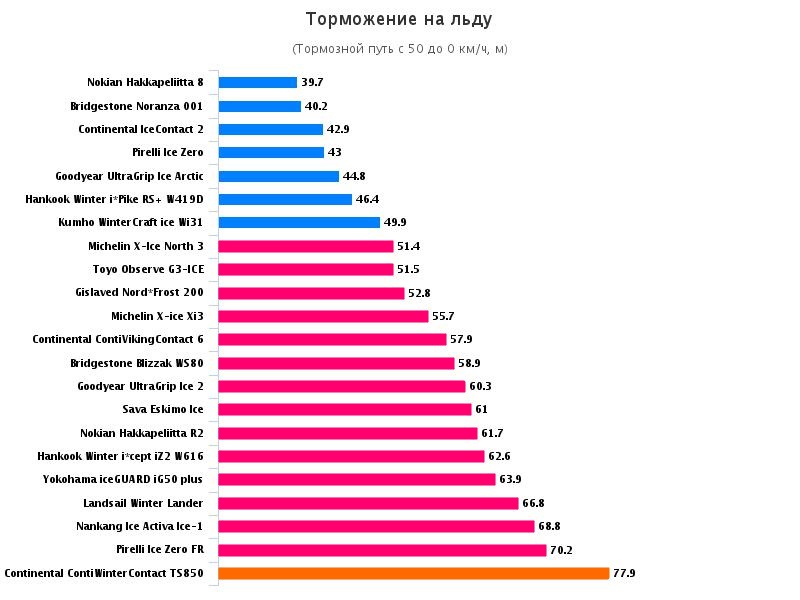 Test world зимние шины 2016