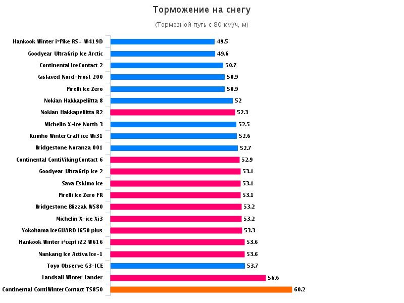 Test world зимние шины 2016