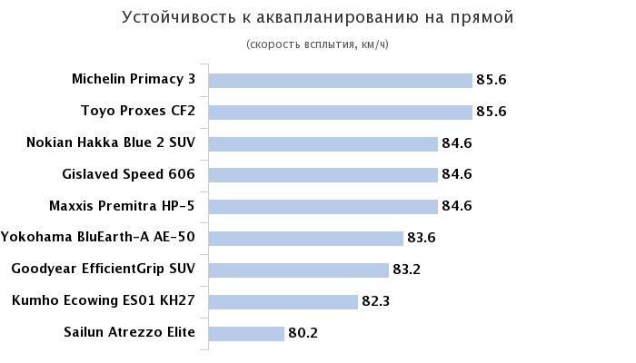аквапланирование резина лето