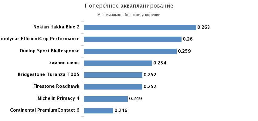поперечное аквапланирование