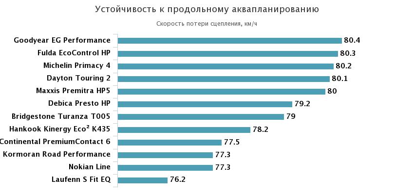 аквапланинг продольный
