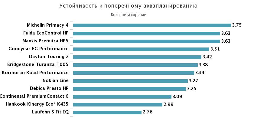 поперечное аквапланирование