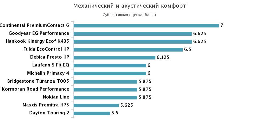 аккустический комфорт