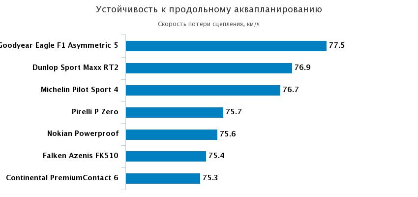 аквапланирование