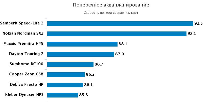 поперечный аквапланинг