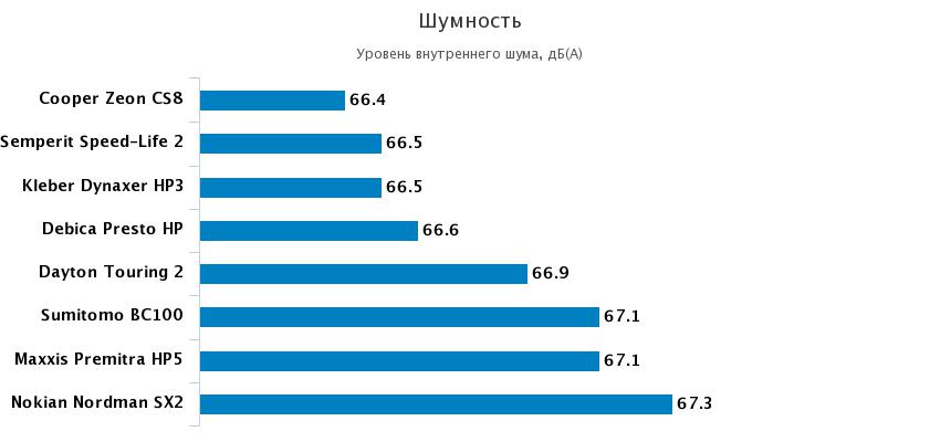 шумность