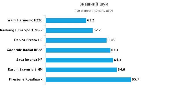 внешний шум