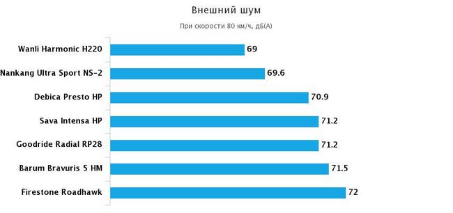 шумность