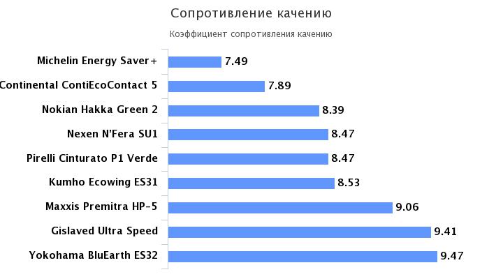 топливная эффективность