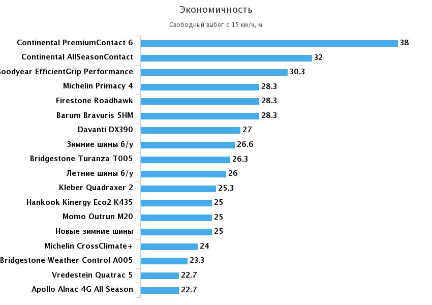 топливная эффективность