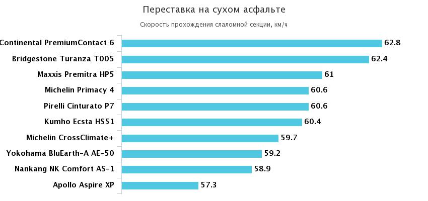 переставка маневренность