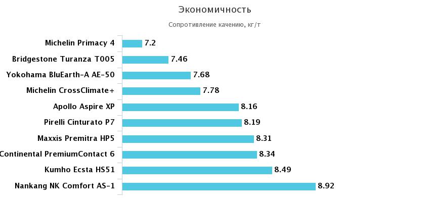 топливная эффективность