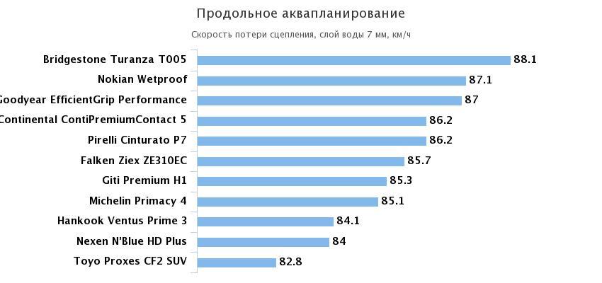 продольный аквапланинг