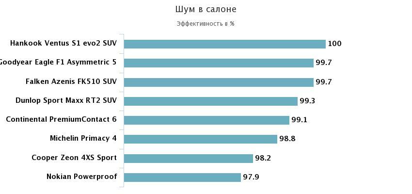 шум в салоне