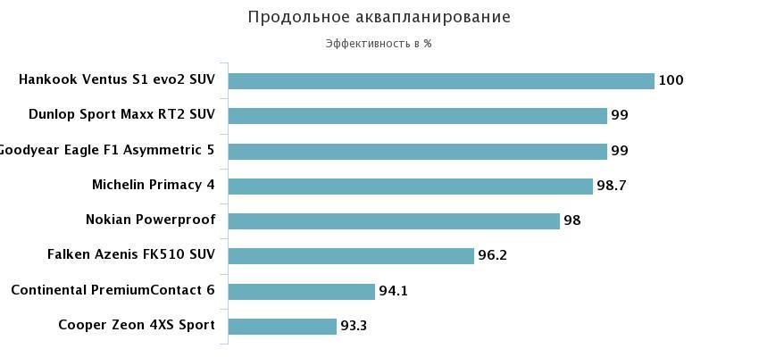продольное аквапланирвоание