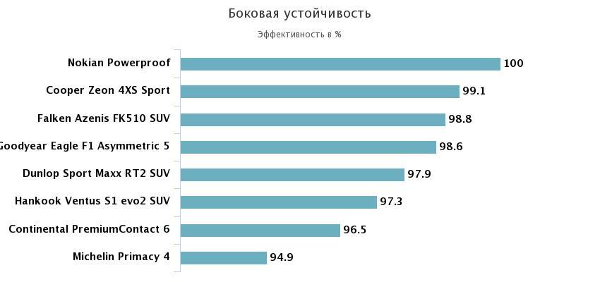 боковая устойчивость