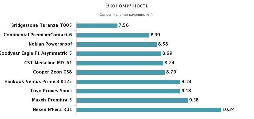 экономичность