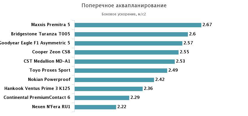 поперечное аквапланирование