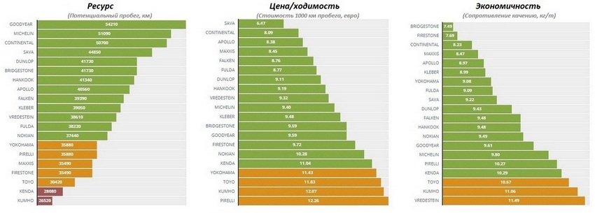 ходимость цена ресурс экономичность